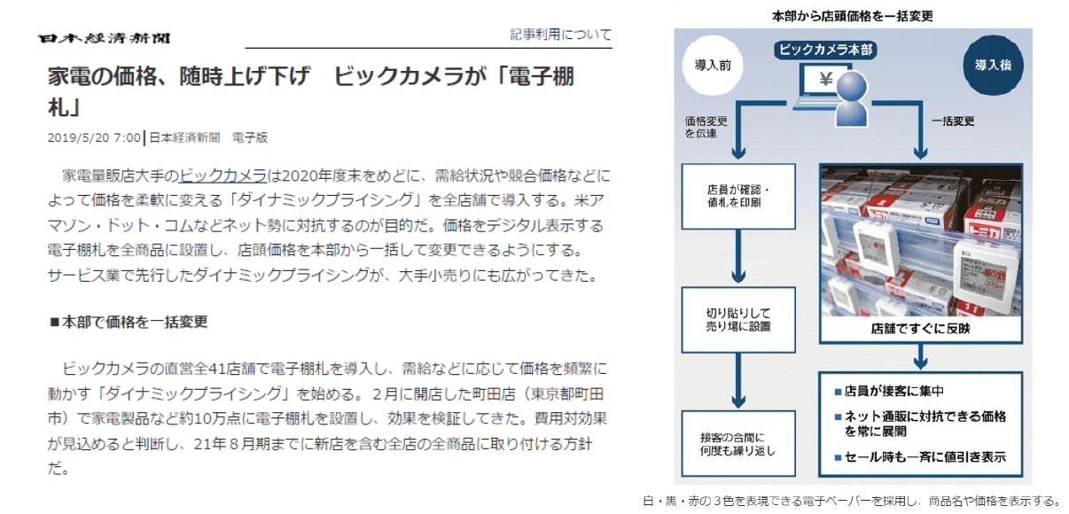 日本経済新聞より